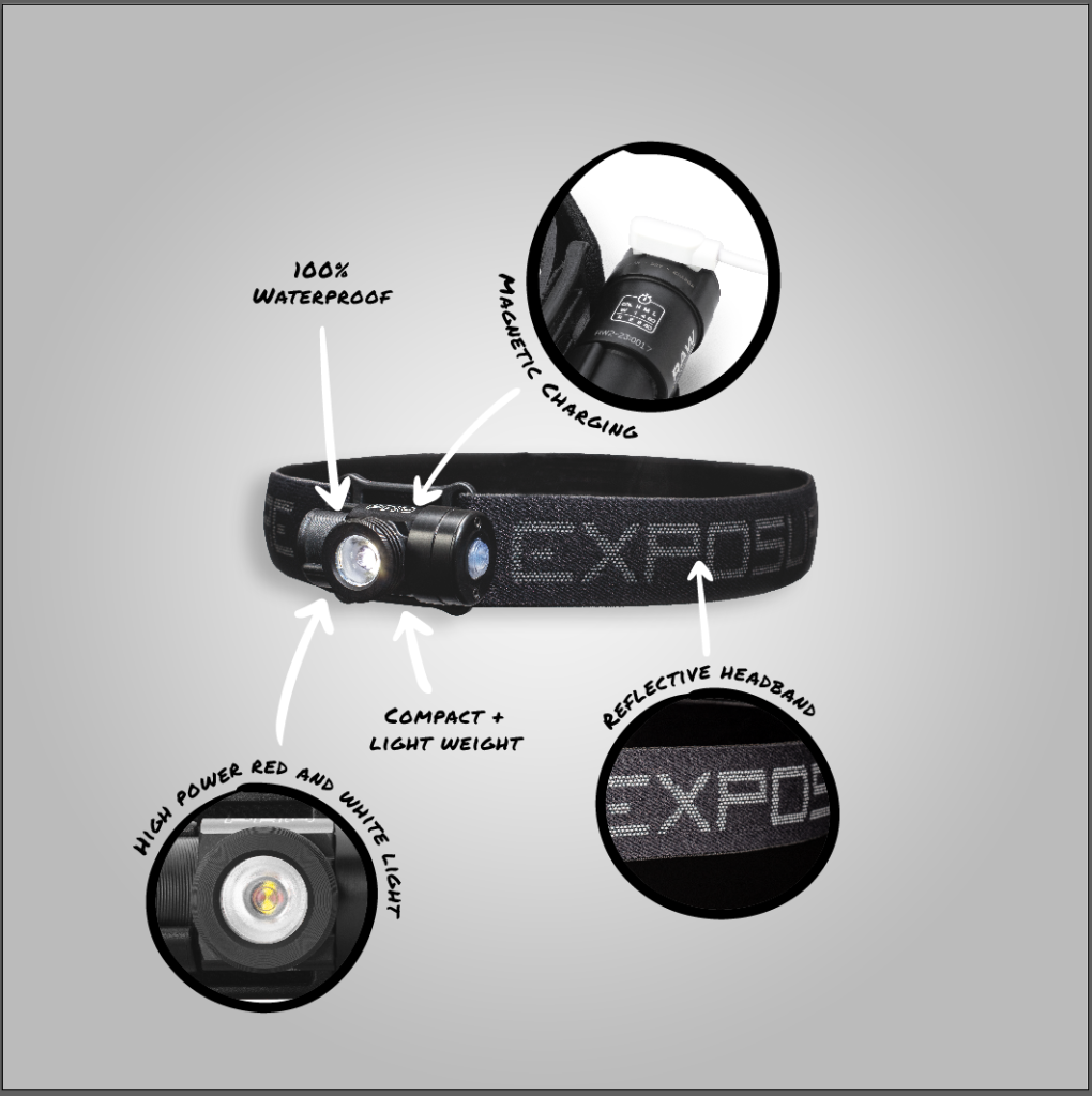 Exposure RAW Pro 2.0 Headtorch