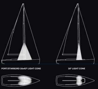 Diffuseur LED Série 6600 Aluminium Blanc - 16°